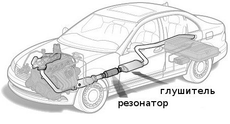 Какие технологии в глушителе уменьшают шум?