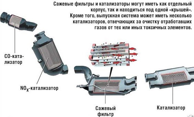 Удалять сажевый фильтр можно?