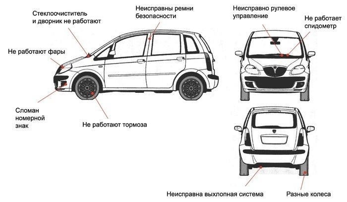 Действительно ли грозит штрафстоянка?