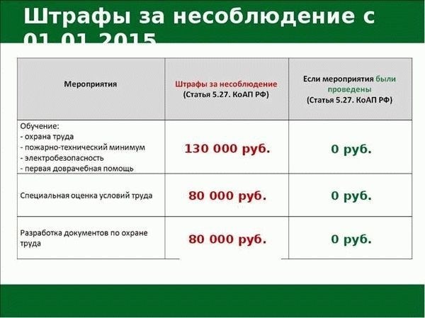 Последствия езды без СТС