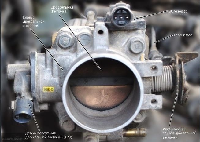 Как работает дроссельная заслонка?