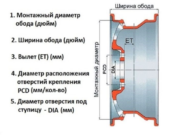 Диски, подходящие для Лада Веста