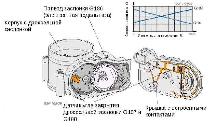 Почему часто выходит из строя дроссельная заслонка?