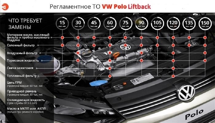 Регламент замены масла в автомобиле Volkswagen Polo