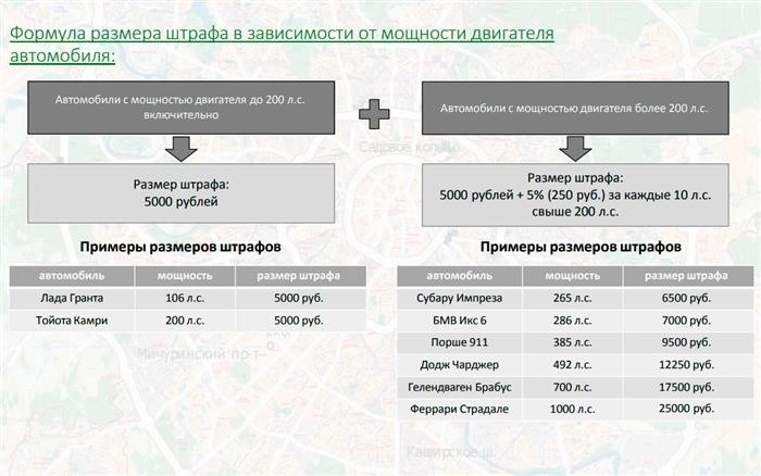 Возможна ли скидка при штрафе за езду без ОСАГО в 2025 году?