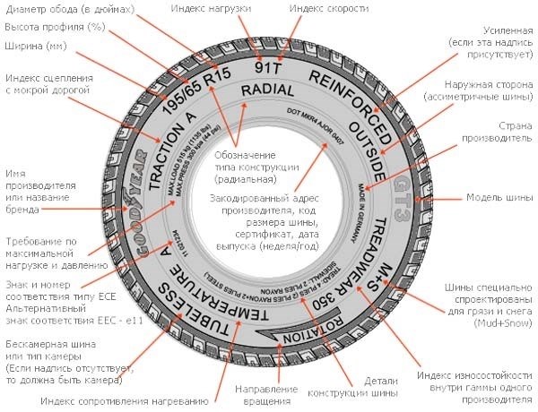 Характеристики всесезонной резины