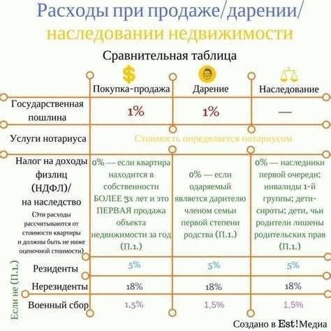 Размеры госпошлин ГИБДД: изменения в 2025 году