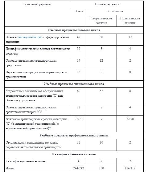 Повышение квалификации: переход с автоматической коробки на механическую