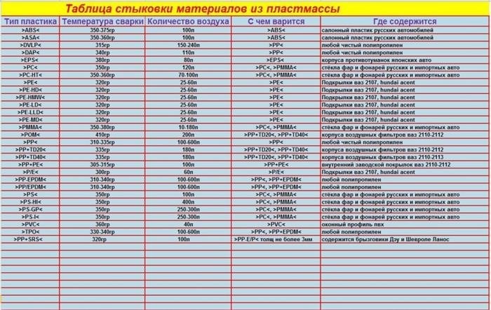 Как подготовить пластиковый бампер к восстановлению