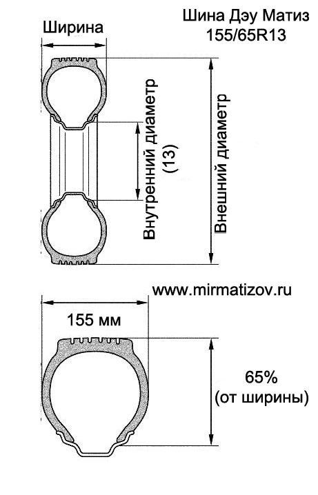 Таблица штатных заводских размеров шин Daewoo Matiz 0.8i M150