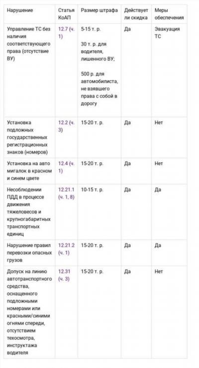 Способы получения квитанции