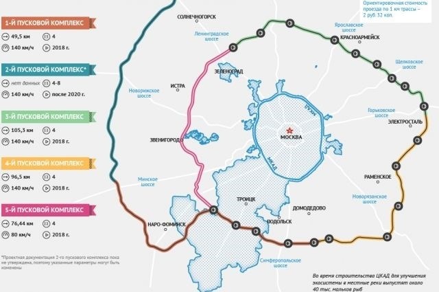 Московский скоростной диаметр: новый уровень комфорта и эффективности