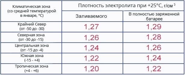 Проводим проверку – подробная инструкция