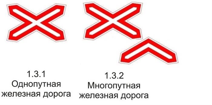 Классификация дорожных знаков