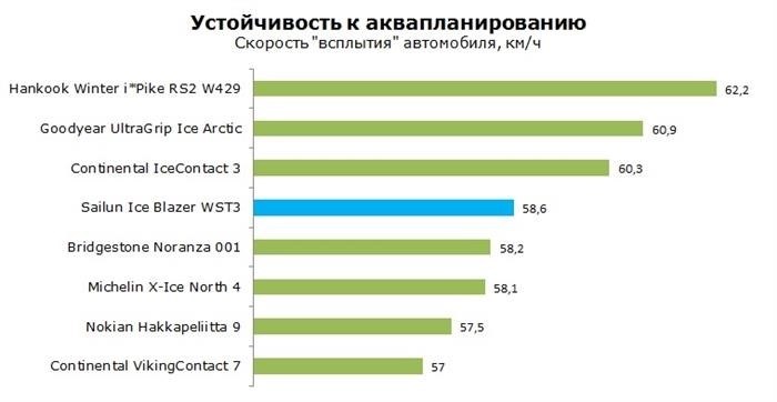 Другие модели этой марки