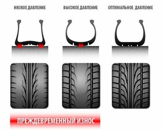 Давление в шинах в зимний период