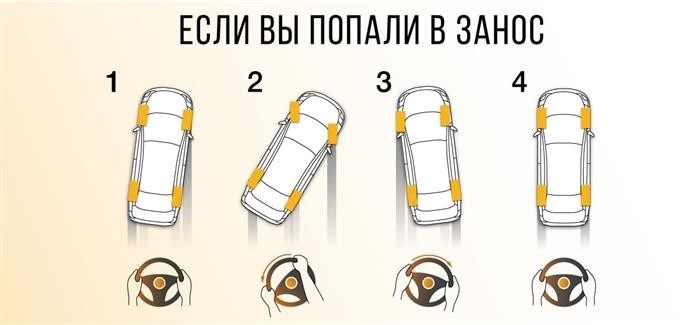 На повороте возник занос задней оси переднеприводного автомобиля