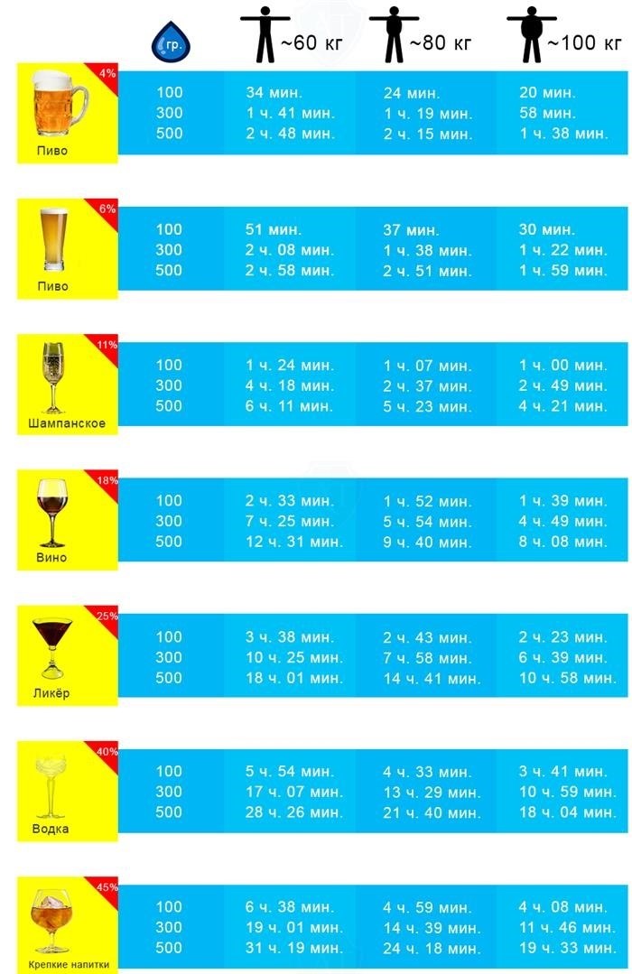 Определение уровня алкоголя без использования алкотестера