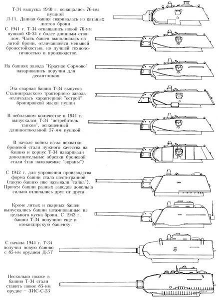 В грозные годы войны