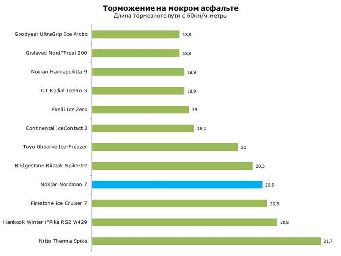 Выберите свой регион