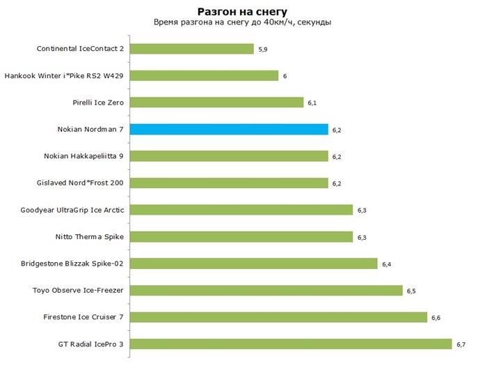 Что обещает производитель