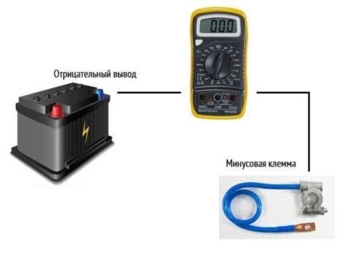 Емкость аккумулятора – что это