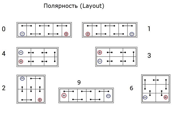 Можно ли использовать аккумулятор большей емкости?