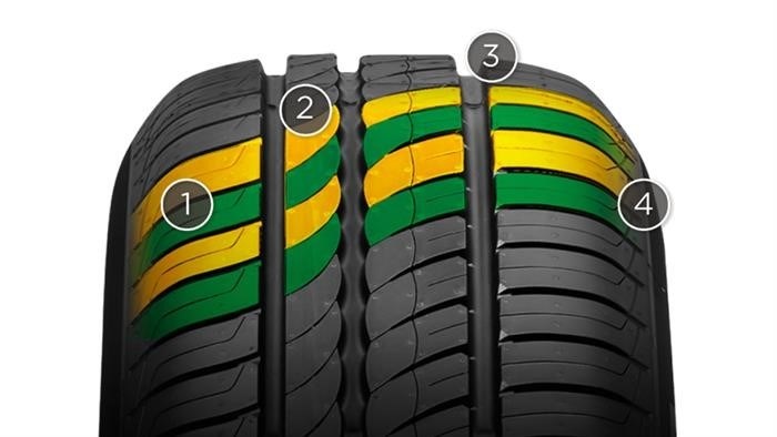 Размеры и цены 16 для Pirelli p1 cinturato verde