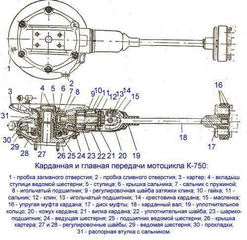 Технические характеристики мотоцикла Урал М 62