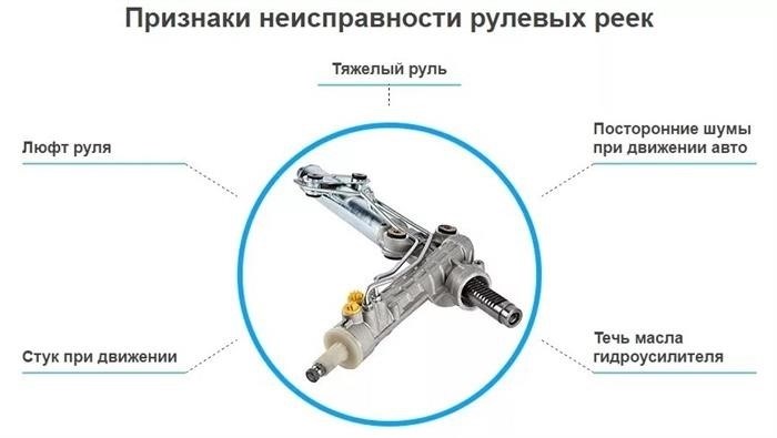 Самые распространенные ошибки: