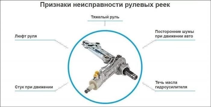 Типовые неисправности и методы их устранения