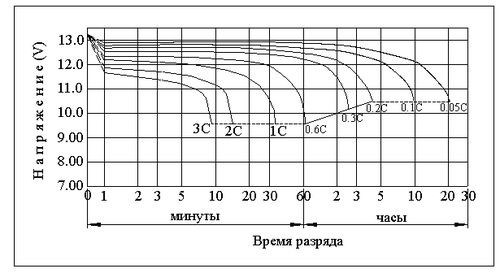 Основные виды напряжения