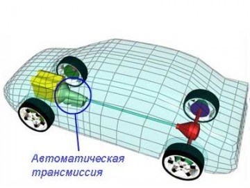 Как правильно завести автомобиль с автоматической коробкой передач