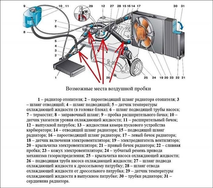 Как появляются пробки?