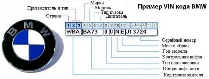 Как проверить по VIN коду