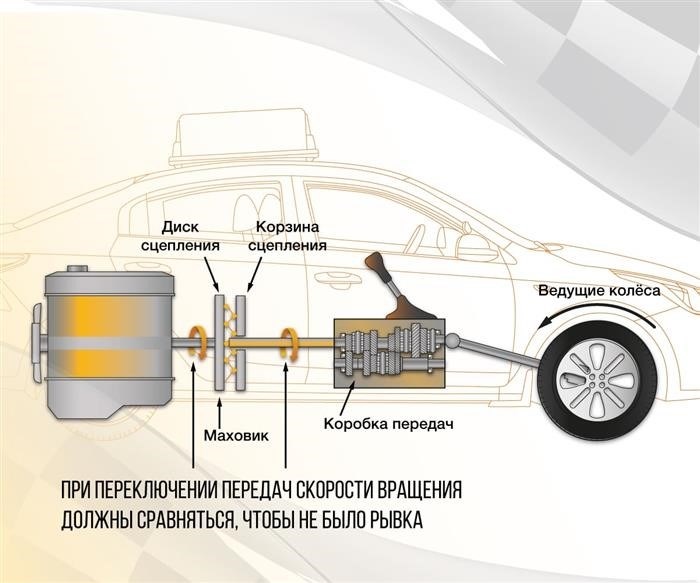 Поперечины на крышу автомобиля: какие выбрать и установить самостоятельно