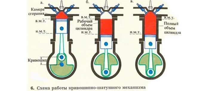 Возможно ли повысить степень сжатия?